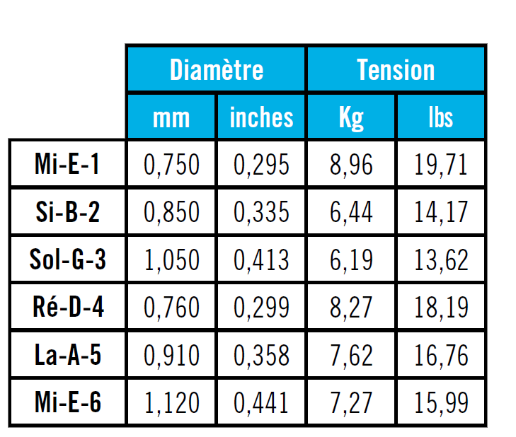 Savarez Tension Chart