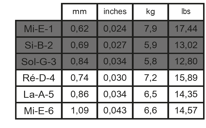 Savarez Tension Chart