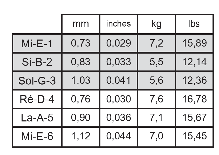Corde Per Chitarra Classica Savarez Cantiga 510MR - Tensione Normale - Foto 2