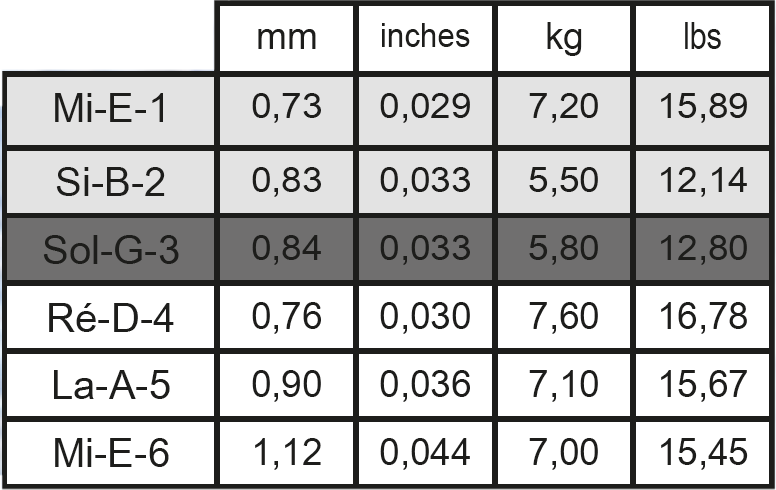 14 71 Blower Boost Chart