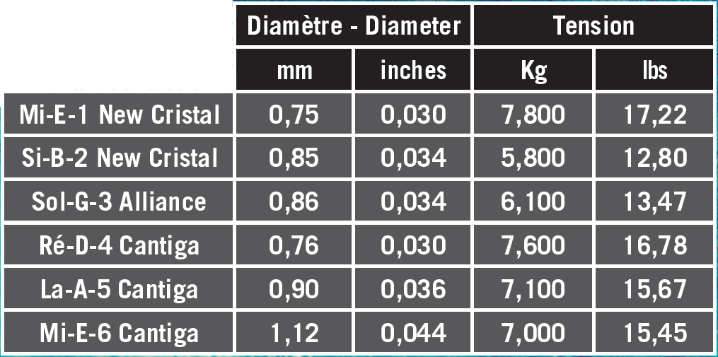 Savarez String Tension Chart